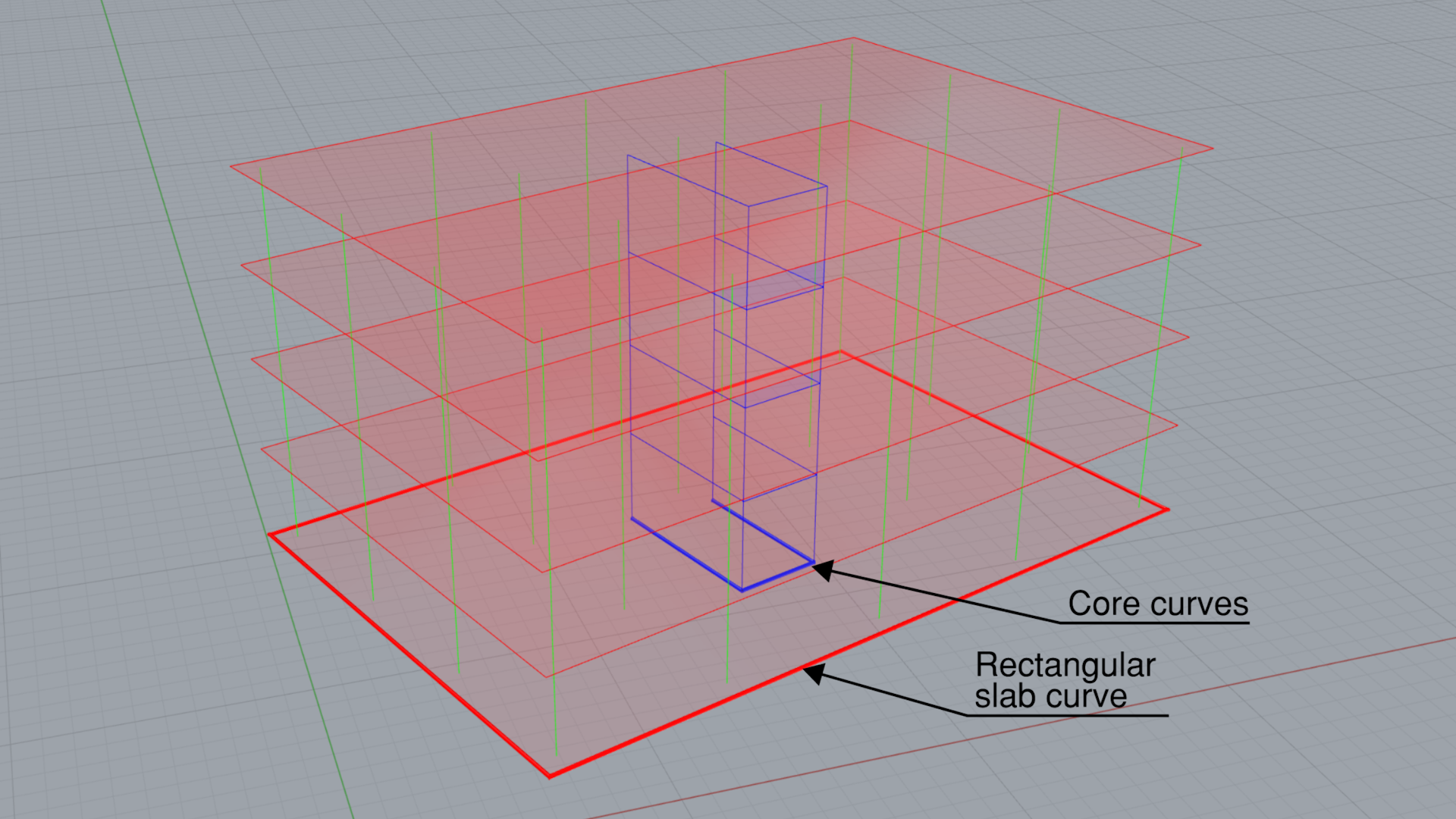 inputs and result